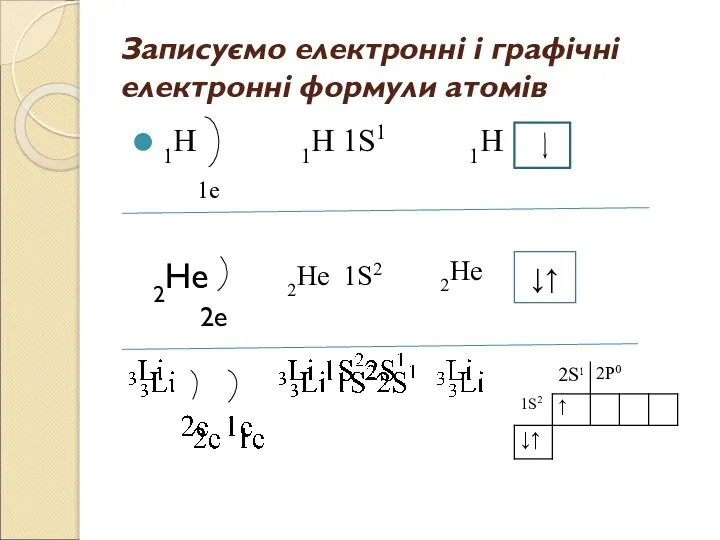 Записуємо електронні і графічні електронні формули атомів 1Н 1Н 1S1 1Н 1е