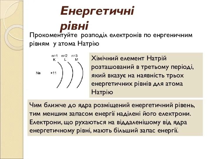 Енергетичні рівні Прокоментуйте розподіл електронів по енргеничним рівням у атома Натрію Хімічний