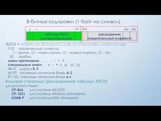 8-битные кодировки (1 байт на символ) таблица ASCII (международная) расширение (национальный алфавит)