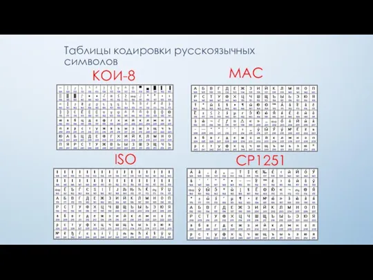 Таблицы кодировки русскоязычных символов КОИ-8 MAC ISO CP1251