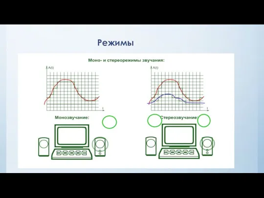 Режимы