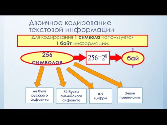 Двоичное кодирование текстовой информации Для кодирования 1 символа используется 1 байт информации.