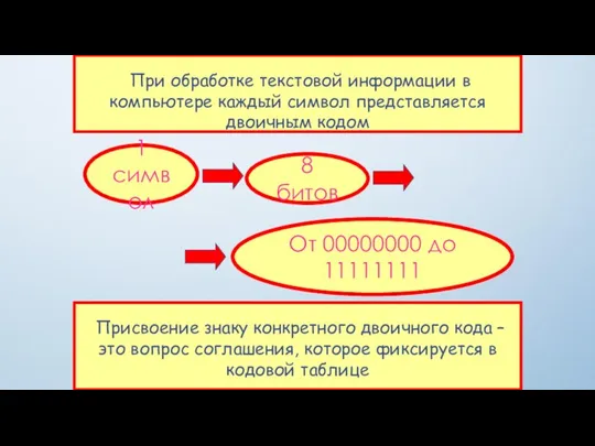 При обработке текстовой информации в компьютере каждый символ представляется двоичным кодом 1