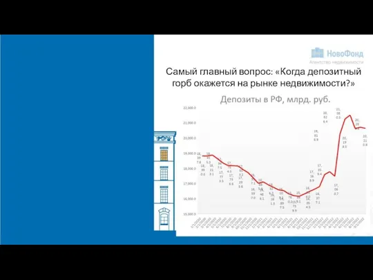 Самый главный вопрос: «Когда депозитный горб окажется на рынке недвижимости?»