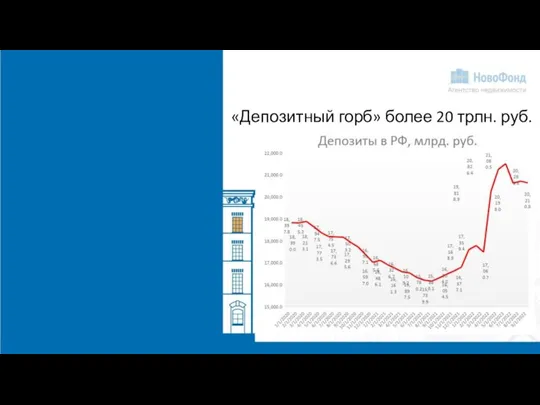 «Депозитный горб» более 20 трлн. руб.