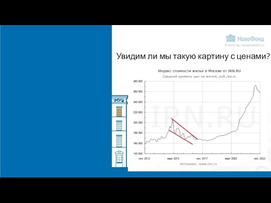 Увидим ли мы такую картину с ценами?