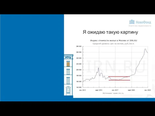 Я ожидаю такую картину