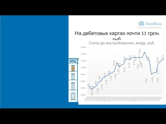 На дебетовых картах почти 11 трлн. руб.