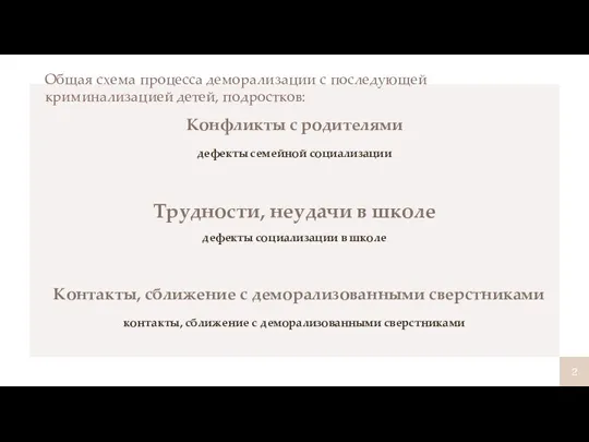 Конфликты с родителями дефекты семейной социализации Контакты, сближение с деморализованными сверстниками контакты,