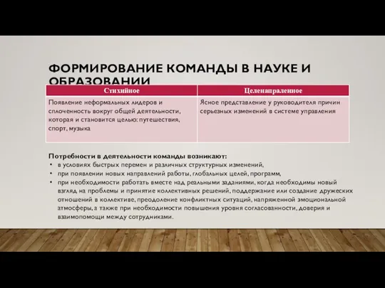 ФОРМИРОВАНИЕ КОМАНДЫ В НАУКЕ И ОБРАЗОВАНИИ Потребности в деятельности команды возникают: в