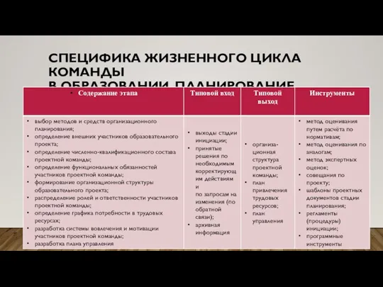 СПЕЦИФИКА ЖИЗНЕННОГО ЦИКЛА КОМАНДЫ В ОБРАЗОВАНИИ. ПЛАНИРОВАНИЕ.