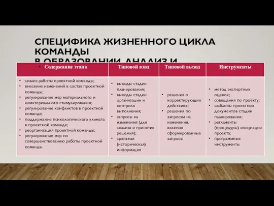 СПЕЦИФИКА ЖИЗНЕННОГО ЦИКЛА КОМАНДЫ В ОБРАЗОВАНИИ. АНАЛИЗ И РЕГУЛИРОВАНИЕ.