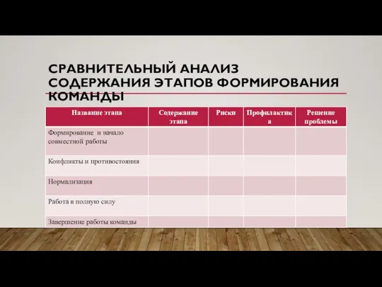 СРАВНИТЕЛЬНЫЙ АНАЛИЗ СОДЕРЖАНИЯ ЭТАПОВ ФОРМИРОВАНИЯ КОМАНДЫ