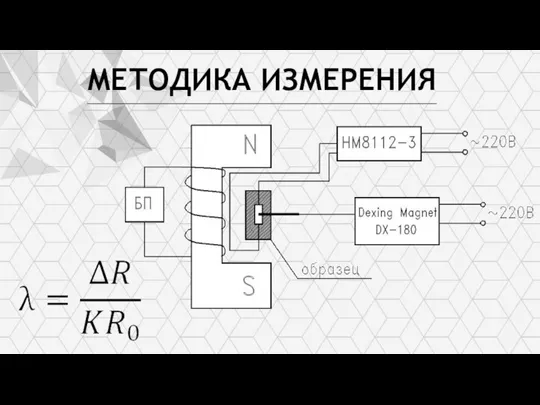 Великий Новгород 2022 г. Название команды: «Магнетики» Трек: Научно-исследовательский МЕТОДИКА ИЗМЕРЕНИЯ