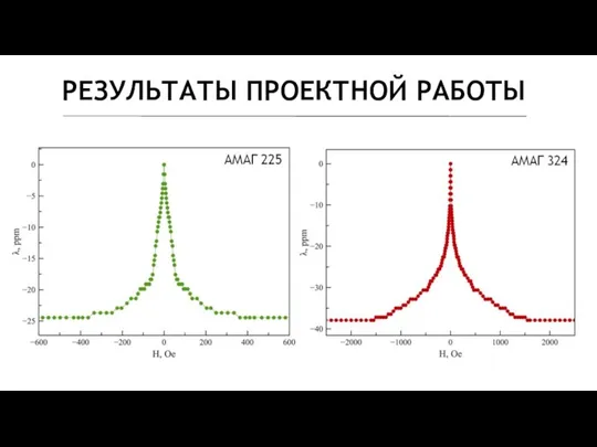 Великий Новгород 2022 г. Название команды: «Магнетики» Трек: Научно-исследовательский РЕЗУЛЬТАТЫ ПРОЕКТНОЙ РАБОТЫ