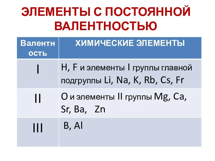 ЭЛЕМЕНТЫ С ПОСТОЯННОЙ ВАЛЕНТНОСТЬЮ