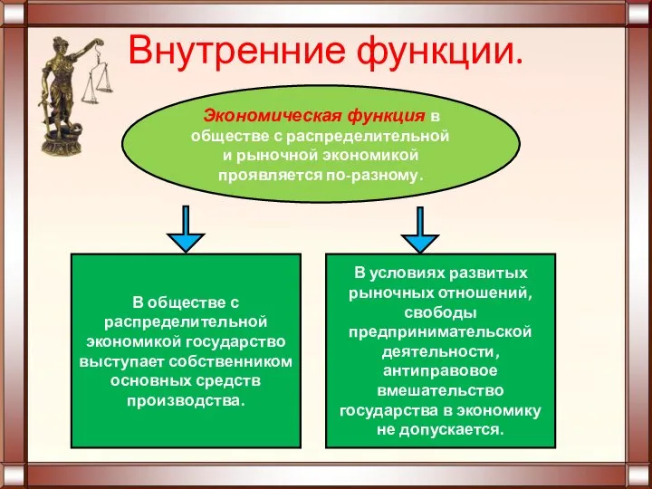 Внутренние функции. Экономическая функция в обществе с распределительной и рыночной экономикой проявляется