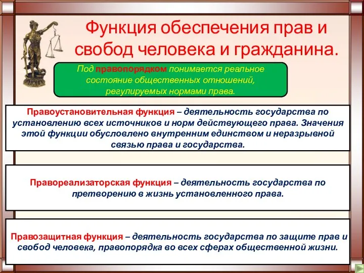 Функция обеспечения прав и свобод человека и гражданина. Под правопорядком понимается реальное