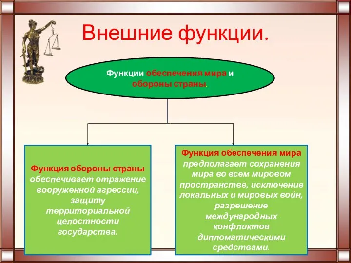 Внешние функции. Функции обеспечения мира и обороны страны. Функция обороны страны обеспечивает