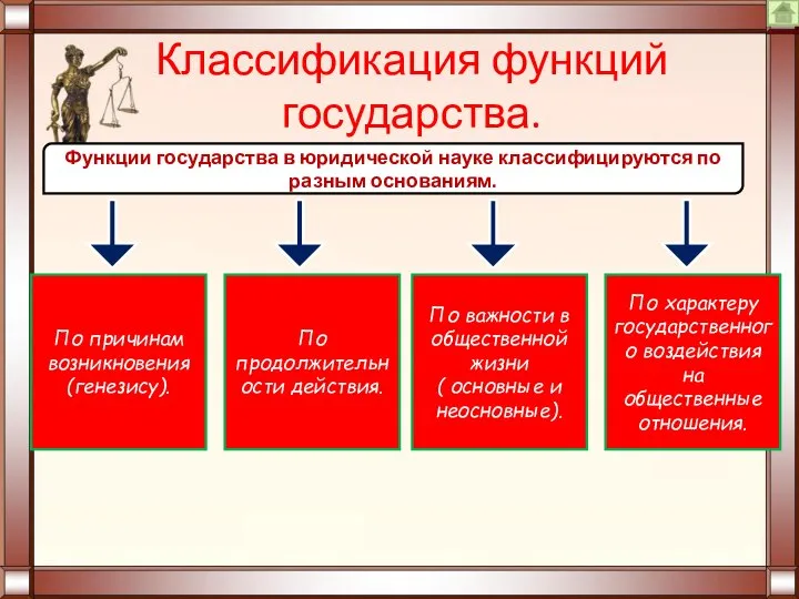 Классификация функций государства. Функции государства в юридической науке классифицируются по разным основаниям.