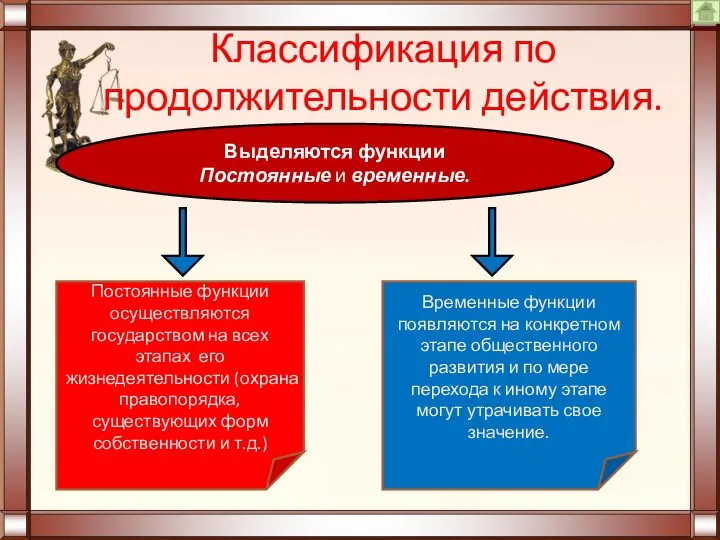 Классификация по продолжительности действия. Выделяются функции Постоянные и временные. Постоянные функции осуществляются