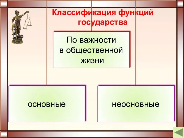 Классификация функций государства