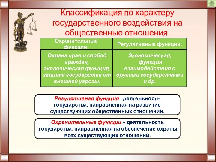 Классификация по характеру государственного воздействия на общественные отношения. Охранительные функции. Охрана прав