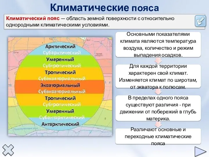 Климатические пояса Климатический пояс — область земной поверхности с относительно однородными климатическими условиями.