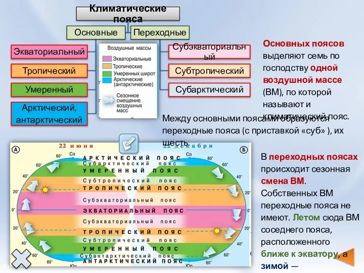 Основных поясов выделяют семь по господству одной воздушной массе (ВМ), по которой