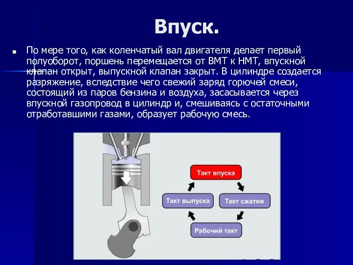 Впуск. По мере того, как коленчатый вал двигателя делает первый полуоборот, поршень