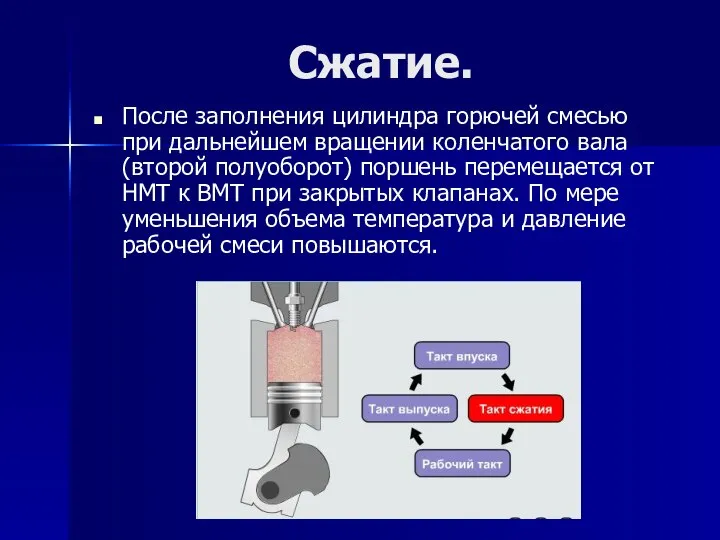 Сжатие. После заполнения цилиндра горючей смесью при дальнейшем вращении коленчатого вала (второй