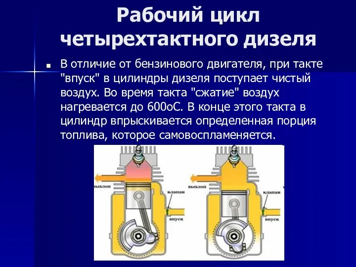 Рабочий цикл четырехтактного дизеля В отличие от бензинового двигателя, при такте "впуск"