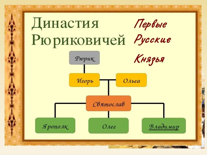 В конце VIII- IX веке вооружённые норманнские отряды совершали торговые и завоевательные