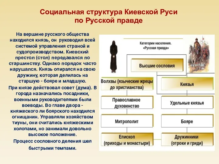 На вершине русского общества находился князь, он руководил всей системой управления страной