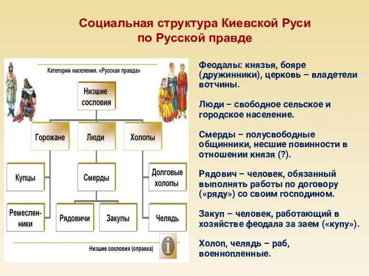 Феодалы: князья, бояре (дружинники), церковь – владетели вотчины. Люди – свободное сельское