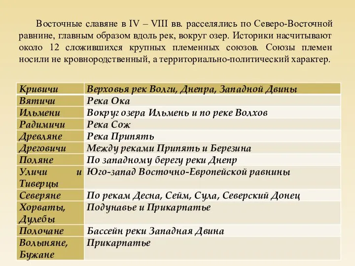 Восточные славяне в IV – VIII вв. расселялись по Северо-Восточной равнине, главным