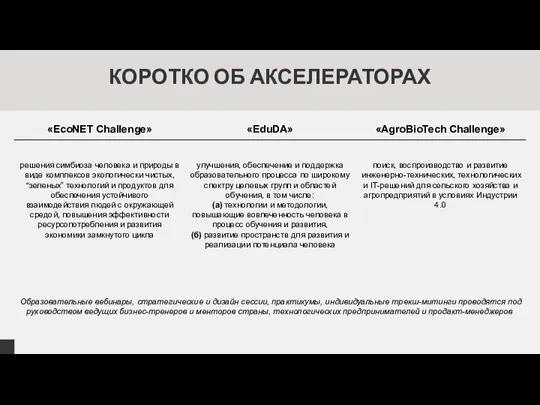 КОРОТКО ОБ АКСЕЛЕРАТОРАХ Образовательные вебинары, стратегические и дизайн сессии, практикумы, индивидуальные трекш-митинги