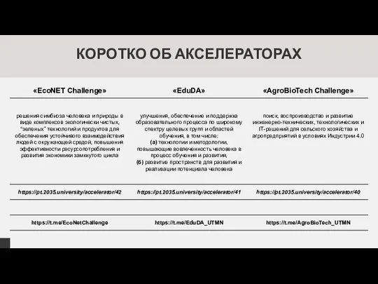 КОРОТКО ОБ АКСЕЛЕРАТОРАХ