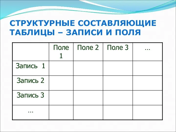 СТРУКТУРНЫЕ СОСТАВЛЯЮЩИЕ ТАБЛИЦЫ – ЗАПИСИ И ПОЛЯ