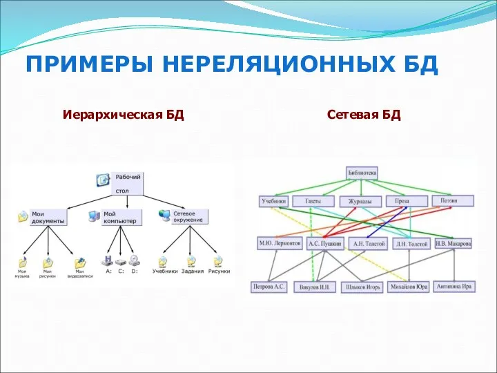 ПРИМЕРЫ НЕРЕЛЯЦИОННЫХ БД Иерархическая БД Сетевая БД