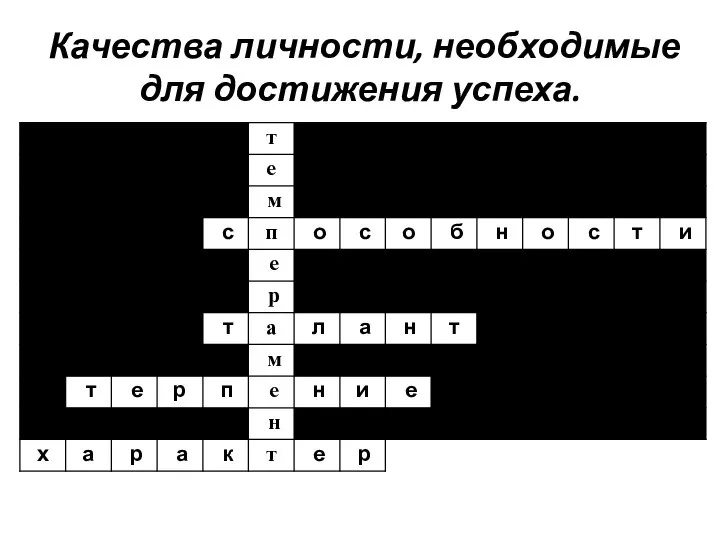 Качества личности, необходимые для достижения успеха.