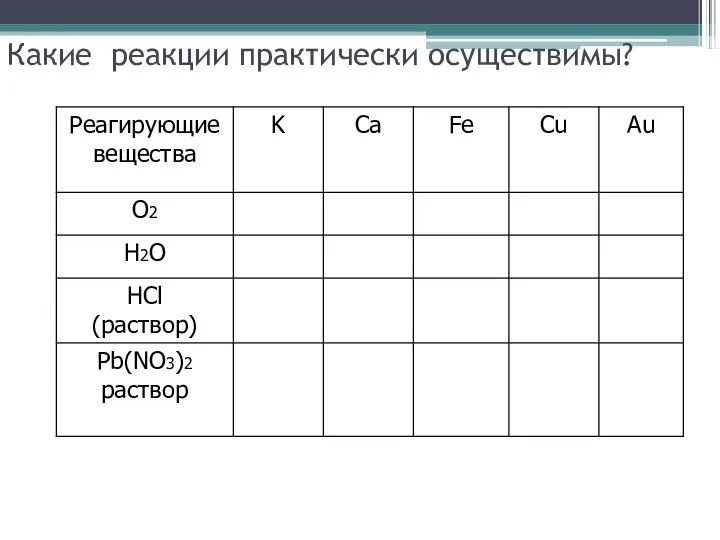 Какие реакции практически осуществимы?