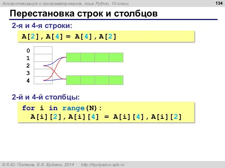 Перестановка строк и столбцов 2-я и 4-я строки: A[2], A[4] = A[4],