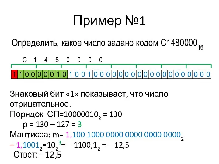 Пример №1 С 1 4 8 0 0 0 0 Знаковый бит
