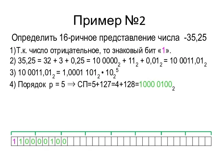 Пример №2 1)Т.к. число отрицательное, то знаковый бит «1». 2) 35,25 =