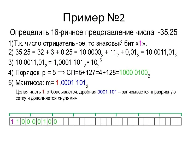 Пример №2 1)Т.к. число отрицательное, то знаковый бит «1». 2) 35,25 =