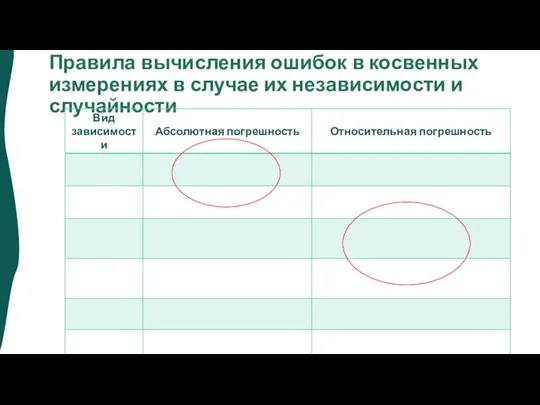 Правила вычисления ошибок в косвенных измерениях в случае их независимости и случайности