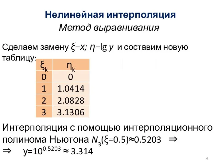 Нелинейная интерполяция Сделаем замену ξ=х; η=lg y и составим новую таблицу: Метод