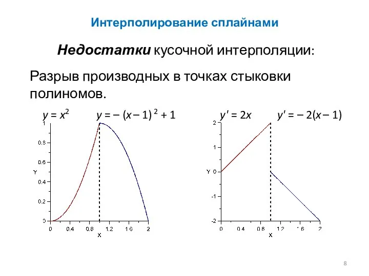 Интерполирование сплайнами Недостатки кусочной интерполяции: Разрыв производных в точках стыковки полиномов. y
