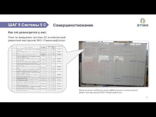 Доска решения проблем и доска эффективности в комплексной ремонтной мастерской ЗАО «Таманьнефтегаз»